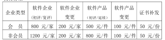 四川省软件企业评估和软件产品评估实施细则(试行)
