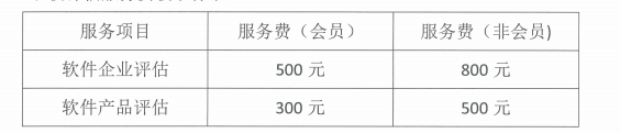 云南省软件企业、软件产品评估实施办法