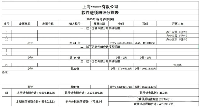 软件产品即征即退实践操作