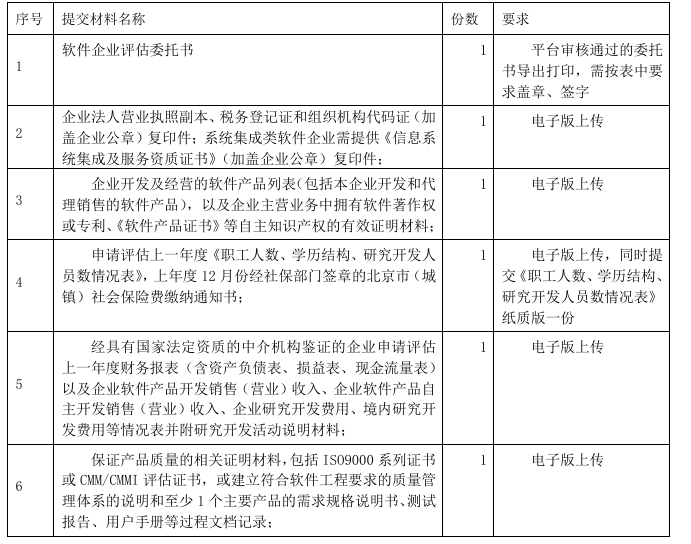 北京软件企业评估和软件产品评估指南