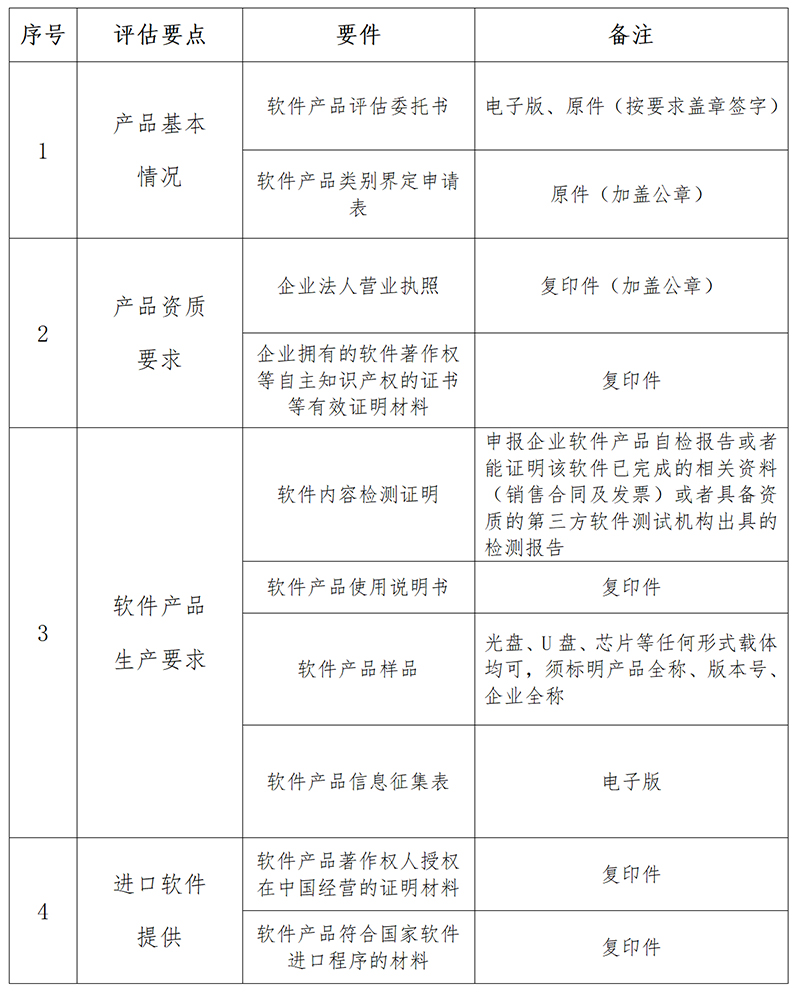 天津市软件产品评估认证指南及官费标准
